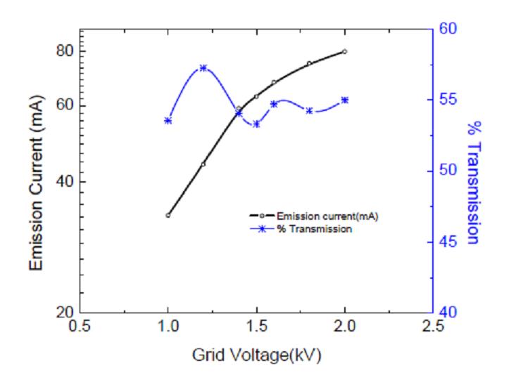 electrical technology theraja vol 2 pdf