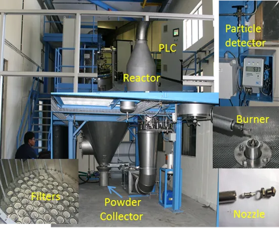 Flame Spray Pyrolysis