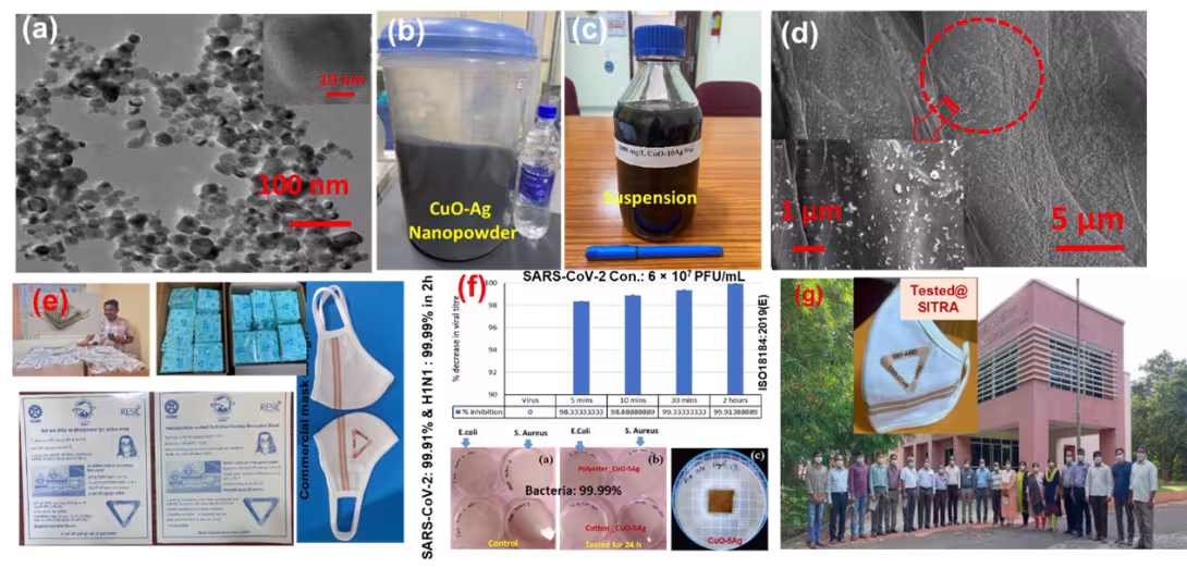  Fig. 1: a) TEM of FSP made CuO-Ag nanopowders, b) Powder photograph, c) Stable CuO-Ag nanopwder suspension ,d) FE-SEM image of nanoparticle coated cotton fabric, e) large production of  masks, f) Testing of efficacy of the masks and Demonstration the self-disinfection of biodegradable masks