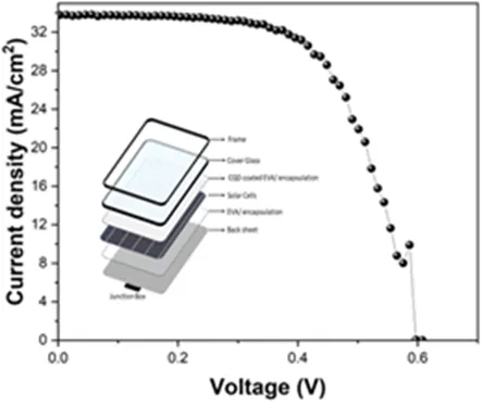 Voltage