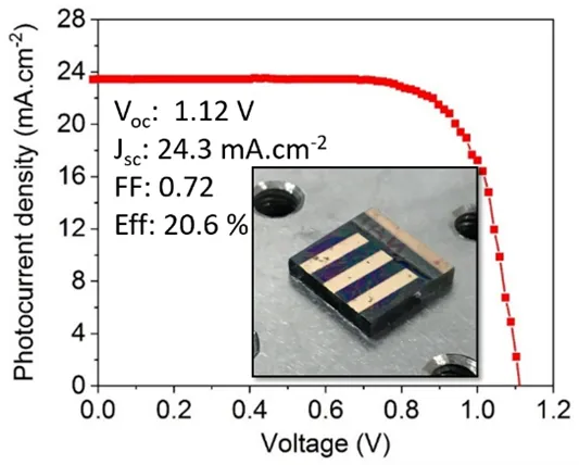Pic1: Perovskite Solar Cell Technology